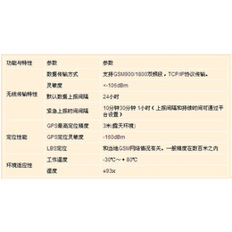 河南三毂电子商务携手GPS卫星定位系统厂家，助力开封卫星定位产业发展