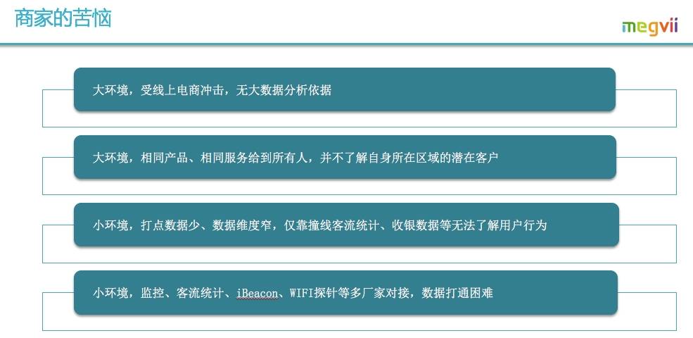 机器视觉人脸识别技术在智能商业中的应用——重构电子商务与智能管理的新引擎
